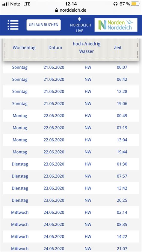gezeitenplan nordsee.